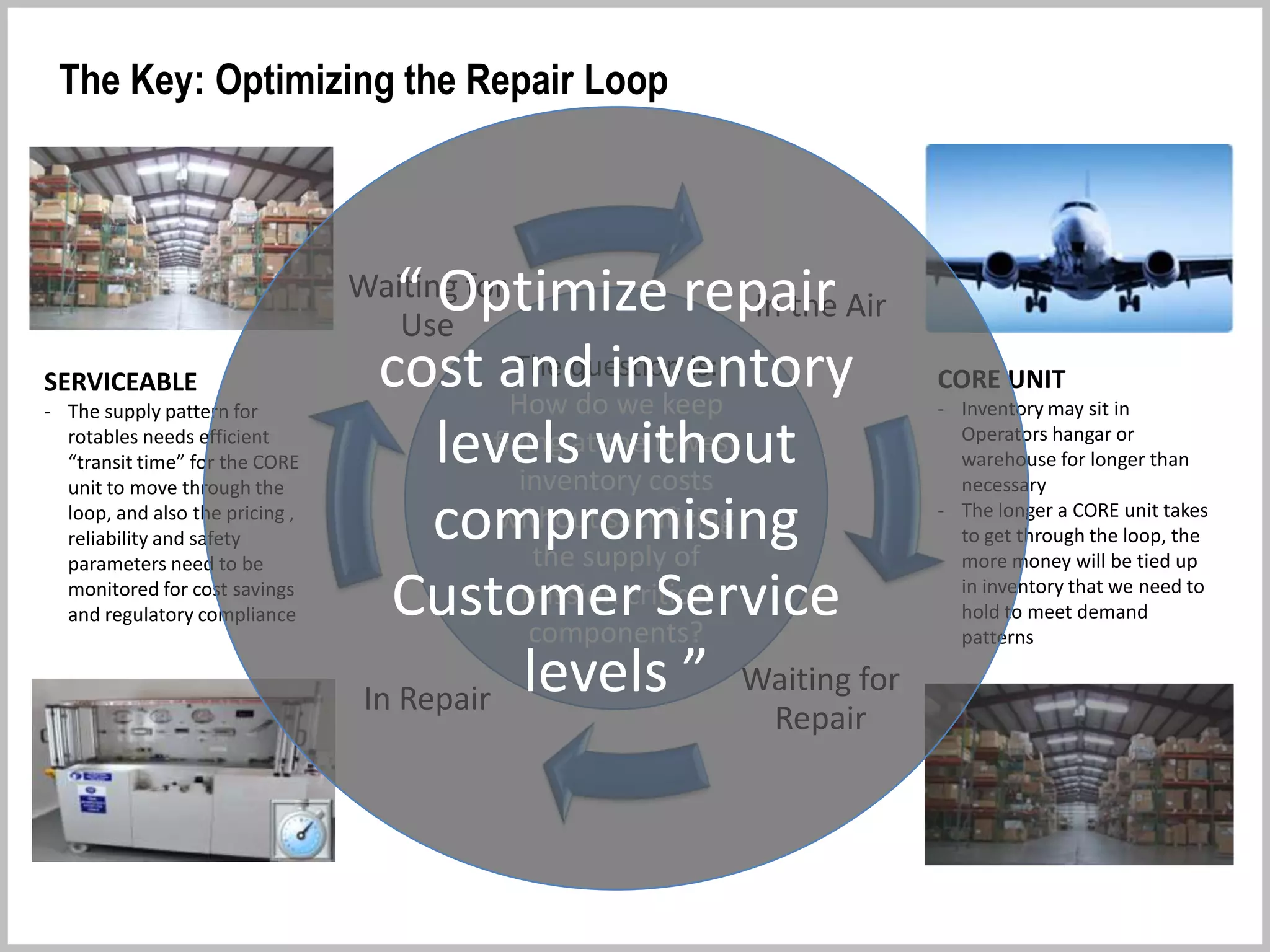 Introduction to Rotables
ROTABLE: “Is an equipment item or component that if removed from service may be
repaired and returned to stores as a serviceable spare.”
“If good practices in rotable management can be successfully implemented and sustained :
 There can be significant cost savings and improvements in operational reliability:
 Reduced stock-outs
 Reduced inventory levels
 Reduced repair TAT (turn around time)
 Reduced early failures (increase in reliability)
 Improved equipment life through defect elimination
Repairable: Any component that is typically repaired and returned to service as repaired/overhauled or "as new" conditon. Engines,
generators, pumps, large actuators, many electric motors, etc.
Expendable: Any component that is discarded at the end of its useful life, i.e is not worth repairing or cannot be repaired or overhauled due
to it's construction. Hoses, some brake components, small actuators, switches, etc.
Consumable: Any component that is rendered unsuitable for reuse when it's installed. Gaskets, sealants, compression fittings, etc.
 
