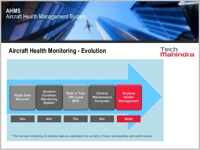 Health Management System Aircraft Health Management System Aircraft