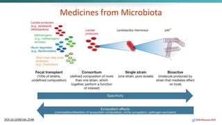 DOI:10.1038/nbt.2548
Medicines from Microbiota
@DrBonnie360
 