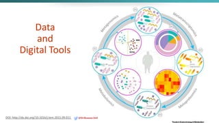 Data
and
Digital Tools
DOI: http://dx.doi.org/10.1016/j.tem.2015.09.011 @DrBonnie360
 