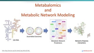 Metabalomics
and
Metabolic Network Modeling
DOI: http://dx.doi.org/10.1016/j.atg.2016.02.001 @DrBonnie360
 