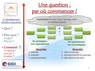 Une question :
                          par où commencer ?
 Le développement              Contraintes => coût, « non » avantage, délais
durable en questions                        et modalités imposés


• Quoi ?

• Pour quoi ?
  => Qui ?
  Pour qui ?              Du stratégique                           De l’opérationnel
                         vers l’opérationnel                       vers le stratégique
• Comment ?
                               Nécessités                            Nécessités
  => Quand ?
                        décliner                          faire converger
  Avec qui ?
                        articuler                         articuler/mettre en synergie
  Combien ?
                        opérationnaliser                  relier/donner du sens



                                                                                         14
 