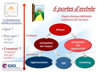 6 portes d’entrée
                                                          D’après Christian BRODHAG,
 Le développement                                         conférence ESC Clermont
durable en questions

• Quoi ?                                              éthique

• Pour quoi ?          stratégique
  => Qui ?
  Pour qui ?                          anticipation               anticipation
                                      des risques                    des
• Comment ?                                                      opportunités
  => Quand ?
  Avec qui ?           opérationnel
  Combien ?
                           réglementation                 QSE            marketing

                                                                                 15
 