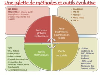 Une palette de méthodes et outils évolutive
• ISO 26000                                                     •   Diag26000
• SD 21000 (en attente guide                                    •   FAR RS
  identification domaines                                       •   Alambic
  d'action importants ISO                                       •   AFAQ 26000
  26000)
                                                                •    LUCIE


                                                   Auto-
                                Méthodes
                                                diagnostics,
                                 globales
                               (systémiques)   diagnostics et
                                                   labels


 • GRI                                                                   • Guides
 • (ISO 20121)                                    Outils                   sectoriels de
                                  Outils
 • Bilan produit                                                           l'ISO 26000 et
                               thématiques       sectoriels                du Bilan
 • Bilan carbone
 • Empreinte écologique                                                    Carbone
 • Évaluation des                                                        • Référentiel
   services rendus par la                                                  Fédération
   biodiversité                                                            Nationale des
                                                                           Travaux publics
 • … (empreinte eau…)
                                                                                      16
 