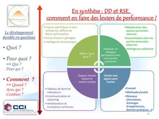 En synthèse : DD et RSE,
                         comment en faire des leviers de performance ?
                       • Enjeux spécifiques à mon                                     •Mobilisation des
                         entreprise, définis de                                        parties prenantes
 Le développement        façon participative                                           internes
durable en questions   • Vision d'avenir partagée                                     •Concertation avec les
                       • Intelligence économique                                       parties prenantes
                                                                                       externes
• Quoi ?                                                               Instaurer un   •Intelligence collective
                                                                         dialogue
                                                     Définir "pour
                                                                     permanent avec
• Pour quoi ?
                                                       quoi ?"
                                                                       mes parties
                                                                        prenantes
  => Qui ?
  Pour qui ?
                                                    Évaluer chemin    Choisir mes
• Comment ?                                            faisant et
                                                    rendre compte
                                                                      appuis pour
                                                                        l'action
  => Quand ?
                                                                                      •Conseil
  Avec qui ?            • Tableau de bord et
                          indicateurs                                                 •Méthodes/outils
  Combien ?             • Communication et                                            •Réseaux
                          reporting                                                    (émulation,
                        • Amélioration et                                              échanges
                          innovation continues                                         d'expériences,
                                                                                       bonnes pratiques…)
                                                                                                     24 24
                                                                                                       24
 