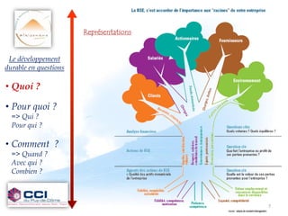 Représentations


 Le développement
durable en questions

• Quoi ?

• Pour quoi ?
  => Qui ?
  Pour qui ?

• Comment ?
  => Quand ?
  Avec qui ?
  Combien ?



                                         7
 