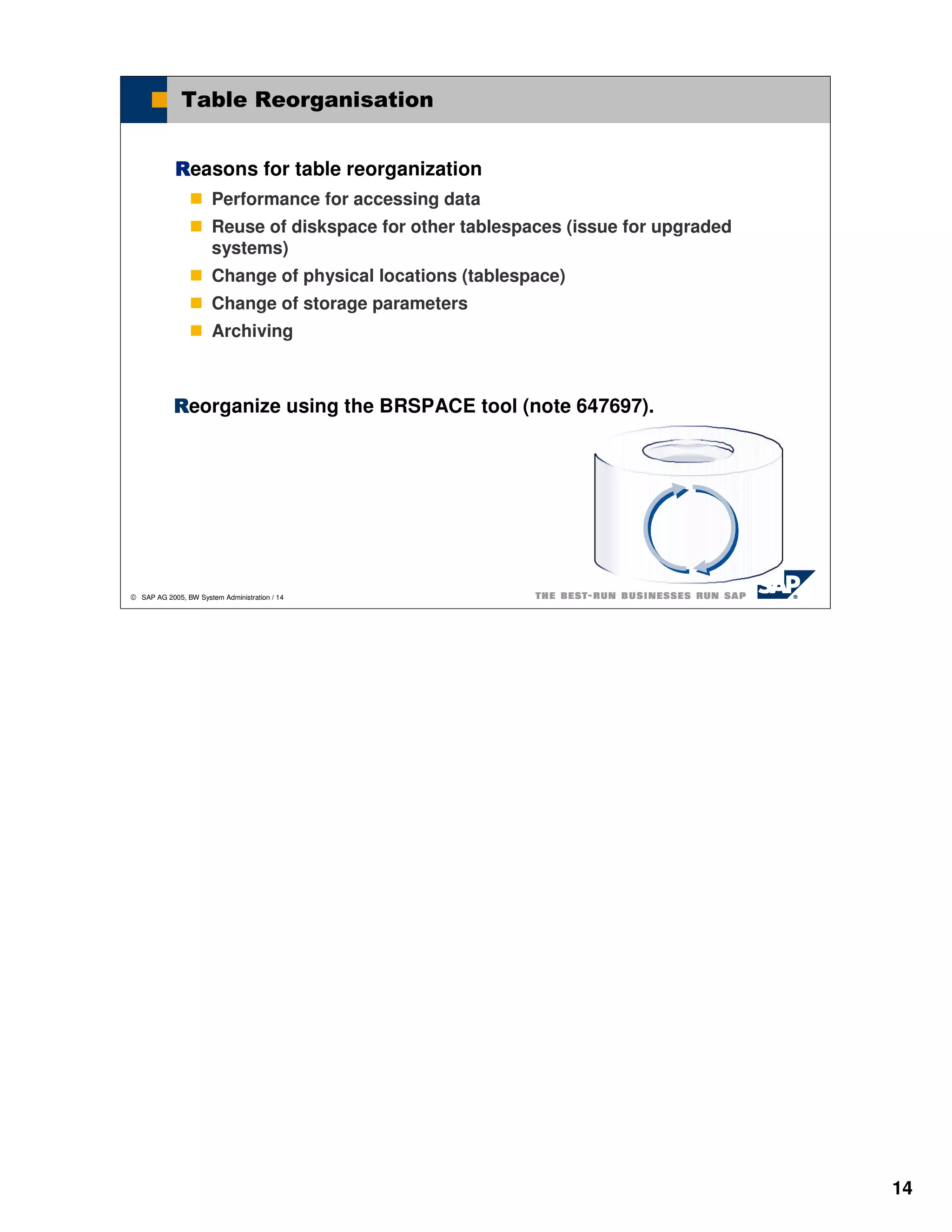 Table Reorganisation


            Reasons for table reorganization
                       Performance for accessing data
                       Reuse of diskspace for other tablespaces (issue for upgraded
                       systems)
                       Change of physical locations (tablespace)
                       Change of storage parameters
                       Archiving



            Reorganize using the BRSPACE tool (note 647697).




 SAP AG 2005, BW System Administration / 14




                                                                                      14
 