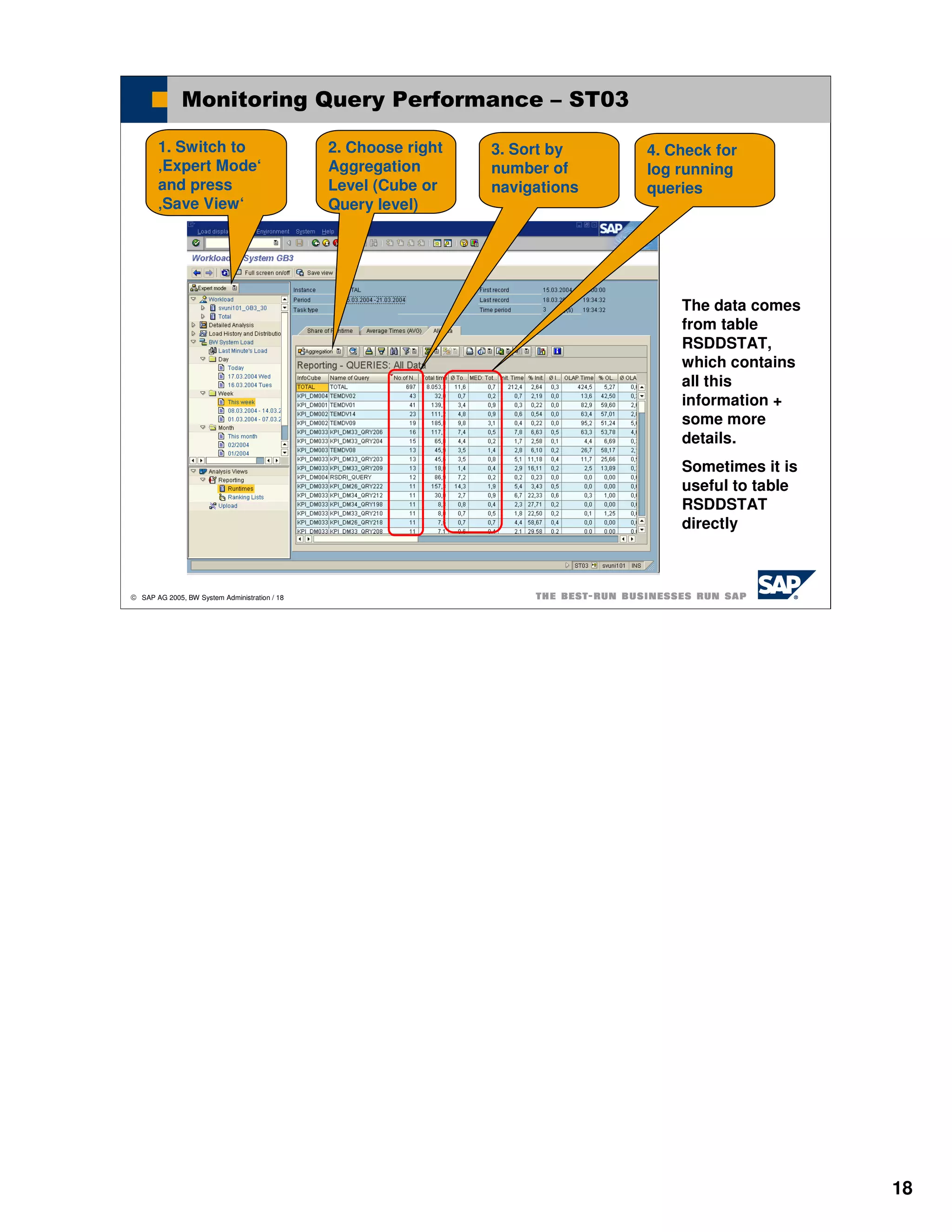 Monitoring Query Performance – ST03

       1. Switch to                            2. Choose right   3. Sort by    4. Check for
       ‚Expert Mode‘                           Aggregation       number of     log running
       and press                               Level (Cube or    navigations   queries
       ‚Save View‘                             Query level)




                                                                                   The data comes
                                                                                   from table
                                                                                   RSDDSTAT,
                                                                                   which contains
                                                                                   all this
                                                                                   information +
                                                                                   some more
                                                                                   details.
                                                                                   Sometimes it is
                                                                                   useful to table
                                                                                   RSDDSTAT
                                                                                   directly



 SAP AG 2005, BW System Administration / 18




                                                                                                     18
 