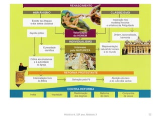 História A, 10º ano, Módulo 3 57
 