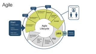 Agile
!
 