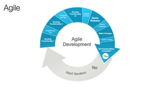 Agile
!
 