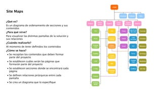 !
!
!
¿Qué es?
Es un diagrama de ordenamiento de secciones y sus
contenidos
¿Para qué sirve?
Para visualizar las distintas pantallas de la solución y
sus relaciones
¿Cuándo realizarlo?
Al momento de tener deﬁnidos los contenidos
¿Cómo se hace?

•
Se recopilan los contenidos que deben formar
parte del proyecto 

•
Se establecen cuáles serán las páginas que
formarán parte del proyecto 

•
Se establecen secciones donde se encontrará cada
página 

•
Se deﬁnen relaciones jerárquicas entre cada
pantalla 

•
Se crea un diagrama que lo especiﬁque 
!
Site Maps
 