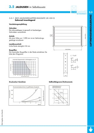 3.5                                                    JALOUSIEN im Selbstbausatz

                                                                                                                                                                                                                                                                                  3.5




                                                                                                                                                                                                                                                                                  LUFTMENGENREGULIERUNG
                            3.5.1 MEZ-JALOUSIEKLAPPEN-BAUSATZ JK-I-04 G
                                  Zahnrad innenliegend

                            Verarbeitungsempfehlung:

                            Zahnräder:
                            Die Jalousieklappe ist generell mit beidseitigen
                            Zahnrädern auszuführen




                                                                                                                                                                                                                                                                    lichte Höhe
                                                                                                                                                                                         90
                            Antrieb:
                            Ab einer Höhe von 1.200 mm ist ein Verbindungs-
                            gestänge anzubauen

                            Lamellenzuschnitt:
                            Lichte Breite abzüglich 24 mm
                                                                                                                                                                                                                            lichte Breite
                            Baugrößen:
                            Die maximalen Baugrößen in der Breite entnehmen Sie
                            bitte dem Diagramm
                                                                                                                                                                                                                                            C - P rofil
                                                                                                                                                                                                                                               6

                                                                       maximale Klappenbreite in Abhängigkeit von ∆P




                                                                                                                                                                                                                                                          30
                                                                     2000
                                                                                                                                                                                                                                                120
                                                                     1750
                                               Druckdifferenz [Pa]




                                                                     1500
                                                                                                                                                                                                                                               6
                                                                     1250




                                                                                                                                                                                                                                                               20
                                                                     1000
                                                                                                                                                                                                                                                120
                                                                      750

                                                                      500

                                                                      250


                                                                            0   200   400   600    800   1000   1200   1400   1600   1800   2000
                                                                                                  Jalousieklappenbreite                                                                                                    120




                            Druckverlust - Kennlinien                                                                                                                                 Stellkraftdiagramm/Drehmomente

                                                                                                                                                                                              Stellkraftdiagramm /
                                                                           Druckverlustkennlinie (in geöffnetem Zustand)                                                                      Motordrehmoment
                                                                                                                                                                                      H (m)   1,5
                                                                                                                                             °




                                                                     300
                                                                                                                                                            Klappenöffnungswinkel °
                                                                                                                                            45
                           Druckverlust [Pa]




                                                                                                                                                                                                                 20 Nm
                                                                                                                                                                                              1,0
                                                                     200

                                                                                                                                                                                                           15 Nm
                                                                                                                                                    60°                                       0,5
                                                                     100
                                                                                                                                                     90°                                            8 Nm

                                                                                            1              2                  3               4         5                                       0          0,5       1,0          1,5
                                                                                                                                                   W[m/s]                                                                        B (m)
Alle Angaben ohne Gewähr
 