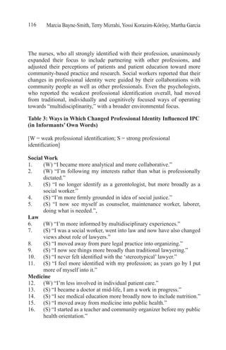 Marcia Bayne-Smith, Terry Mizrahi, Yossi Korazim-Kőrösy, Martha Garcia116
The nurses, who all strongly identified with their profession, unanimously
expanded their focus to include partnering with other professions, and
adjusted their perceptions of patients and patient education toward more
community-based practice and research. Social workers reported that their
changes in professional identity were guided by their collaborations with
community people as well as other professionals. Even the psychologists,
who reported the weakest professional identification overall, had moved
from traditional, individually and cognitively focused ways of operating
towards “multidisciplinarity,” with a broader environmental focus.
Table 3: Ways in Which Changed Professional Identity Influenced IPC
(in Informants’ Own Words)
[W = weak professional identification; S = strong professional
identification]
Social Work
1.	 (W) “I became more analytical and more collaborative.”
2.	 (W) “I’m following my interests rather than what is professionally
dictated.”
3.	 (S) “I no longer identify as a gerontologist, but more broadly as a
social worker.”
4.	 (S) “I’m more firmly grounded in idea of social justice.”
5.	 (S) “I now see myself as counselor, maintenance worker, laborer,
doing what is needed.”,
Law
6.	 (W) “I’m more informed by multidisciplinary experiences.”
7.	 (S) “I was a social worker, went into law and now have also changed
views about role of lawyers.”
8.	 (S) “I moved away from pure legal practice into organizing.”
9.	 (S) “I now see things more broadly than traditional lawyering.”
10.	 (S) “I never felt identified with the ‘stereotypical’ lawyer.”
11.	 (S) “I feel more identified with my profession; as years go by I put
more of myself into it.”
Medicine
12.	 (W) “I’m less involved in individual patient care.”
13.	 (S) “I became a doctor at mid-life, I am a work in progress.”
14.	 (S) “I see medical education more broadly now to include nutrition.”
15.	 (S) “I moved away from medicine into public health.”
16.	 (S) “I started as a teacher and community organizer before my public
health orientation.”
 