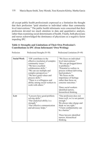 Marcia Bayne-Smith, Terry Mizrahi, Yossi Korazim-Kőrösy, Martha Garcia118
all except public health professionals expressed as a limitation the thought
that their profession “paid attention to individual rather than community
level interventions.” The public health informants were concerned that their
profession devoted too much attention to data and quantitative analysis,
rather than examining social determinants of health. Finally, both physicians
and nurses acknowledged the dominance of physicians as a negative factor
impeding IPC.
Table 4: Strengths and Limitations of Their Own Profession’s
Contributions to IPC (from Informants’ Own Writing)
Profession	 Professional Strengths (N=50)	 Professional Limitations (N=49)
Social Work “SW contributes to the
effective resolution of complex
community issues.”
“We have excellent
collaboration skills.”
“We can see multiple and
complex perspectives.”
“We have good values and
process skills.”
“There is a willingness and
ability among social workers to
work with others.”
“We focus on individual
level interventions.”
“We can get bogged down
in problems.”
“Potential to wallow in
process without delivering
hard products.”
“We focus on the
importance of feelings
rather than focus on
concrete outcomes.”
Three social workers
identified narrow,
hierarchical thinking.
Law “Lawyers have good problem-
solving skills.”
“Our analytical ability is a
strength.”
“Our effective communication
and advocacy helps.”
“Our profession does not
listen well; we’re not patient
enough.”
We always take charge and
think we are right.”
“Client confidentiality can
be a barrier.”
Three lawyers identified
narrow, hierarchical
thinking.
 