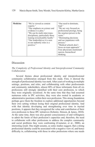 Marcia Bayne-Smith, Terry Mizrahi, Yossi Korazim-Kőrösy, Martha Garcia120
Medicine “We’re viewed as content
experts.”
“Our emphasis on science and
evidence is a plus.”
“We can be multi-inter-trans-
disciplinary, particularly those
leaning toward public health.”
“Our leadership as it is seen
in our authority roles is a
positive.”
“Our need to dominate,
lead.”
“We are very focused on
professional prestige, being
the smartest person in the
room.”
“Dominating decisions
and our impatience with
process.”
“Medical schools don’t
focus on team approach.”
Four physicians mentioned
narrow, hierarchical
thinking.
Discussion
The Complexity of Professional Identity and Interprofessional Community
Collaboration
Several themes about professional identity and interprofessional
community collaboration emerged from this study. First, it showed the
strength of professional identity was stark.After years of working in multiple
settings, positions, and roles, and collaborating with other professionals
and community stakeholders, almost 80% of these informants from all six
professions still strongly identified with their core profession, to which
they were originally socialized. At the same time that they had assumed
numerous roles in IPC activities, they were also rooted in academic or
administrative positions within their own profession. This strong foundation
perhaps gave them the freedom to explore additional opportunities beyond
their own setting without losing their original professional identity. And
with that identity developing and strengthening over time in myriad
positions, it appears that they recognized the value and contribution of their
own profession to these IPC initiatives (Schmitz, Stinson, & James, 2010).
At the same time, there was also greater consciousness of and willingness
to admit the limits of their profession’s capacities and, therefore, the need
to collaborate with other professions to address the complex community
and social problems they were confronting (Couturier, et al., 2008), an
interesting result. One might assume, as some studies suggest, that a strong
professional identity could be associated with a negative view of, and hence
difficulty in, collaborating with those in other professions where one needs
 