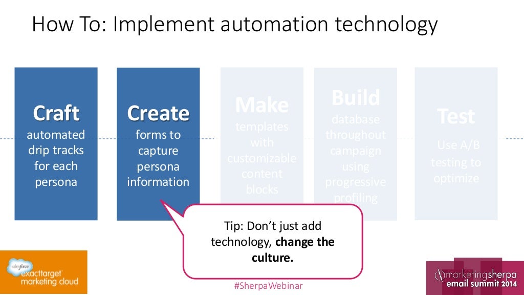 How To: Implement automation technology