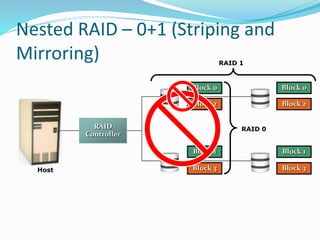 Nested RAID – 0+1 (Striping and
Mirroring)
RAID
Controller
Block 3
Block 2
Block 1
RAID 0
Block 0
RAID 1
Block 3
Block 2
Block 1
Block 0
Block 3
Block 2
Block 1
Block 0
Host
 