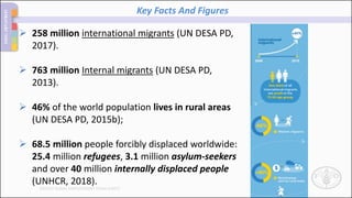 DECENT RURAL EMPLOYMENT TEAM (DRET)
Key Facts And Figures
 258 million international migrants (UN DESA PD,
2017).
 763 m...