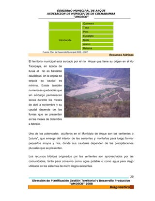 GOBIERNO MUNICIPAL DE ARQUE
                  ASOCIACION DE MUNICIPIOS DE COCHABAMBA
                                 “AMDECO”

                                                         Quiswara
                                                         T’ola
                                                         Pino
                                                         Eucalipto
                               Introducida               Molle
                                                         Álamo
                                                         Retama
              Fuente: Plan de Desarrollo Municipal 2003 – 2007
                                                                     Recursos hídricos

El territorio municipal esta surcado por el río Arque que tiene su origen en el río
Tacopaya, en época de
lluvia el    río es bastante
caudaloso, en la época de
sequía       su   caudal       es
mínimo.      Existe    también
numerosas quebradas que
sin embargo permanecen
secas durante los meses
de abril a noviembre y su
caudal depende de las
lluvias que se presentan
en los meses de diciembre
a febrero.


Uno de los potenciales acuíferos en el Municipio de Arque son las vertientes o
“juturis”, que emerge del interior de las serranías y montañas para luego formar
pequeños aroyos y ríos, donde sus caudales dependen de las precipitaciones
pluviales que se presentan.

Los recursos hídricos originados por las vertientes son aprovechados por las
comunidades, tanto para consumo como agua potable o como agua para riego
utilizado en los sistemas de micro riegos existentes.


                                                                                   29
   Dirección de Planificación Gestión Territorial y Desarrollo Productivo
                              “AMDECO” 2008
                                                                     Diagnostico
 