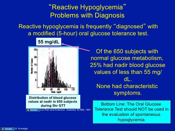 blood test mg glucose 650 03.06.09: Hypoglycemia Spontaneous