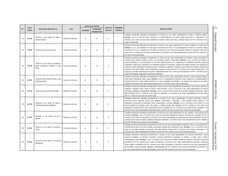 22(SegundaSección)DIARIOOFICIALViernes3dejuniode2016
No.
Clave
SCIAN
Descripción (Dedicados a:) Area
Atención del Trámite
Criterio de
Atención
REQUIERE
LICENCIA
Definición SCIAN
COFEPRIS
ENTIDADES
FEDERATIVAS
132 431130
Comercio al por mayor de frutas y
verduras frescas.
Productos y Servicios X X 3
Unidades económicas dedicadas principalmente al comercio al por mayor especializado de frutas y verduras frescas.
Excluye: u.e.d.p. al cultivo de frutas y verduras y su comercialización en la misma unidad económica (111, Agricultura), y al
comercio al por mayor de una amplia variedad de productos, entre ellos frutas y verduras frescas (431110, Comercio al por
mayor de abarrotes).
133 431140 Comercio al por mayor de huevo. Productos y Servicios X X 3
Unidades económicas dedicadas principalmente al comercio al por mayor especializado de huevo de gallina y de otras aves.
Excluye: u.e.d.p. a la explotación de aves para la producción de huevo y la comercialización de huevo en la misma unidad
económica (112, Cría y explotación de animales); al comercio al por mayor de una amplia variedad de productos, entre ellos
huevo (431110, Comercio al por mayor de abarrotes), y al comercio al por menor especializado de huevo (461190, Comercio al
por menor de otros alimentos).
134 431150
Comercio al por mayor de semillas y
granos alimenticios, especias y chiles
secos.
Productos y Servicios X X 3
Unidades económicas dedicadas principalmente al comercio al por mayor especializado de semillas y granos alimenticios,
especias (clavo, pimienta, azafrán, comino, nuez moscada, canela) y chiles secos. Excluye: u.e.d.p. al cultivo de semillas y
granos alimenticios y su comercialización en la misma unidad económica (111, Agricultura); a la molienda de semillas y granos
alimenticios, chiles secos y especias (3112, Molienda de granos y de semillas y obtención de aceites y grasas); a la molienda de
nixtamal (311830, Elaboración de tortillas de maíz y molienda de nixtamal); al comercio al por mayor de una amplia variedad de
productos, entre ellos semillas y granos alimenticios, especias y chiles secos (431110, Comercio al por mayor de abarrotes), y al
comercio de semillas mejoradas para siembra, independientemente de su forma de comercialización (434111, Comercio al por
mayor de fertilizantes, plaguicidas y semillas para siembra).
135 431160
Comercio al por mayor de leche y otros
productos lácteos.
Productos y Servicios X X 3
Unidades económicas dedicadas principalmente al comercio al por mayor especializado de leche y otros productos lácteos,
como crema, mantequilla, yogurt, queso. Excluye: u.e.d.p. a la explotación de bovinos, ovinos y caprinos y la comercialización
de leche bronca en la misma unidad económica (112, Cría y explotación de animales), y al comercio al por mayor de una amplia
variedad de productos, entre ellos productos lácteos (431110, Comercio al por mayor de abarrotes).
136 431170 Comercio al por mayor de embutidos. Productos y Servicios X X 3
Unidades económicas dedicadas principalmente al comercio al por mayor especializado de embutidos, como chorizo, salchicha,
longaniza, mortadela, jamón, queso de puerco. Incluye también: u.e.d.p. al comercio al por mayor especializado de carnes
ahumadas, adobadas y deshidratadas. Excluye: u.e.d.p. al comercio al por mayor de una amplia variedad de productos, entre
ellos embutidos (431110, Comercio al por mayor de abarrotes), y al comercio al por mayor especializado de carnes rojas
(431121, Comercio al por mayor de carnes rojas).
137 431180
Comercio al por mayor de dulces y
materias primas para repostería.
Productos y Servicios X X 3
Unidades económicas dedicadas principalmente al comercio al por mayor especializado de dulces, chocolates, chicles,
bombones, dulces regionales, polvos para gelatinas, saborizantes y colorantes, y otras materias primas usadas en la
elaboración de productos de repostería, como conservadores y esencias. Excluye: u.e.d.p. al comercio al por mayor de una
amplia variedad de productos, entre ellos dulces y materias primas para repostería (431110, Comercio al por mayor de
abarrotes); al comercio al por mayor especializado de pan y pasteles (431191, Comercio al por mayor de pan y pasteles), y al
comercio al por mayor especializado de gelatinas, flanes, budines (431199, Comercio al por mayor de otros alimentos).
138 431191
Comercio al por mayor de pan y
pasteles.
Productos y Servicios X X 3
Unidades económicas dedicadas principalmente al comercio al por mayor especializado de pan, pasteles y otros productos de
panadería. Excluye: u.e.d.p. al comercio al por mayor de una amplia variedad de productos, entre ellos pan y pasteles (431110,
Comercio al por mayor de abarrotes); al comercio al por mayor especializado de materias primas para la repostería (431180,
Comercio al por mayor de dulces y materias primas para repostería), y al comercio al por menor especializado de pan y pasteles
(461190, Comercio al por menor de otros alimentos).
139 431192
Comercio al por mayor de botanas y
frituras.
Productos y Servicios X X 3
Unidades económicas dedicadas principalmente al comercio al por mayor especializado de botanas y frituras, como papas fritas,
chicharrones de harina y de cerdo, tostadas, cacahuates, semillas fritas, palomitas de maíz. Excluye: u.e.d.p. al comercio al por
mayor de una amplia variedad de productos, entre ellos botanas y frituras (431110, Comercio al por mayor de abarrotes), y al
comercio al por menor especializado de botanas y frituras (461190, Comercio al por menor de otros alimentos).
140 431193
Comercio al por mayor de conservas
alimenticias.
Productos y Servicios X X 3
Unidades económicas dedicadas principalmente al comercio al por mayor especializado de conservas alimenticias, como
conservas enlatadas, en salmuera, encurtidos, productos alimenticios congelados, en almíbar, en aceite, purés y frutas
deshidratadas o secas. Excluye: u.e.d.p. al comercio al por mayor de una amplia variedad de productos, entre ellos conservas
alimenticias (431110, Comercio al por mayor de abarrotes); al comercio al por mayor especializado de pescados y mariscos
secos, salados y congelados (431123, Comercio al por mayor de pescados y mariscos); al comercio al por mayor especializado
de embutidos, carnes ahumadas, adobadas y deshidratadas (431170, Comercio al por mayor de embutidos), y al comercio al
por menor especializado de frutas deshidratadas o secas (461190, Comercio al por menor de otros alimentos).
 