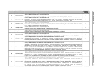 Viernes3dejuniode2016DIARIOOFICIAL(SegundaSección)55
No. HOMOCLAVE NOMBRE DEL TRAMITE
CRITERIO DE
ATENCION
160 COFEPRIS-04-001-F
SOLICITUD DE REGISTRO SANITARIO DE DISPOSITIVOS MEDICOS.
• MODALIDAD F: PRODUCTOS CON REGISTRO CLASE II, III Y IV HEALTH CANADA (ACUERDO DE EQUIVALENCIA E.U.A. Y CANADA).
1
161 COFEPRIS-04-001-G
SOLICITUD DE REGISTRO SANITARIO DE DISPOSITIVOS MEDICOS.
MODALIDAD G.- DISPOSITIVOS MEDICOS CONTROLADOS DESIGNADOS (CLASE II CON CRITERIO DE CONFORMIDAD ESTABLECIDO) CON CERTIFICADO
EMITIDO POR UN ORGANISMO DE CERTIFICACION REGISTRADO ANTE EL MHLW DE JAPON (ACUERDO DE EQUIVALENCIA JAPON).
1
162 COFEPRIS-04-001-H
SOLICITUD DE REGISTRO SANITARIO DE DISPOSITIVOS MEDICOS.
MODALIDAD H.- DISPOSITIVOS MEDICOS CLASE II (CLASE II SIN CRITERIO DE CONFORMIDAD ESTABLECIDO), III Y IV CON CARTA DE APROBACION EMITIDA
POR EL MHLW DE JAPON (ACUERDO DE EQUIVALENCIA JAPON).
1
163 COFEPRIS-04-001-I
SOLICITUD DE REGISTRO SANITARIO DE DISPOSITIVOS MEDICOS.
MODALIDAD I.- PRODUCTOS DE FABRICACION NACIONAL CONSIDERADOS DE BAJO RIESGO.
1
164 COFEPRIS-04-001-J
SOLICITUD DE REGISTRO SANITARIO DE DISPOSITIVOS MEDICOS.
MODALIDAD J.- PRODUCTO DE IMPORTACION (FABRICACION EXTRANJERA) CONSIDERADO DE BAJO RIESGO.
1
165 COFEPRIS-04-001-K
SOLICITUD DE REGISTRO SANITARIO DE DISPOSITIVOS MEDICOS.
MODALIDAD K.- PRODUCTOS DE FABRICACION NACIONAL CONSIDERADOS DE BAJO RIESGO QUE SON MAQUILADOS POR OTRO ESTABLECIMIENTO.
1
166 COFEPRIS-04-002-A
SOLICITUD DE MODIFICACION A LAS CONDICIONES DEL REGISTRO SANITARIO DE DISPOSITIVOS MEDICOS.
• MODALIDAD A.- MODIFICACIONES DE TIPO ADMINISTRATIVO: CESION DE DERECHOS, POR CAMBIO DE DOMICILIO DEL DISTRIBUIDOR NACIONAL O
EXTRANJERO, POR CAMBIO DE RAZON SOCIAL DEL FABRICANTE O DEL DISTRIBUIDOR, POR CAMBIO DEL DISTRIBUIDOR AUTORIZADO EN EL TERRITORIO
NACIONAL.
1
167 COFEPRIS-04-002-B
SOLICITUD DE MODIFICACION A LAS CONDICIONES DEL REGISTRO SANITARIO DE DISPOSITIVOS MEDICOS.
• MODALIDAD B.- MODIFICACIONES DE TIPO TECNICO: FUENTES DE RADIACION, POR CAMBIO DE MAQUILADOR NACIONAL O EXTRANJERO, INSUMOS CON
PRESENTACION EXCLUSIVA PARA INSTITUCIONES PUBLICAS DE SALUD O DE SEGURIDAD SOCIAL, CAMBIO DE SITIO DE FABRICACION DEL FABRICANTE
NACIONAL O EXTRANJERO INCLUYENDO COMPAÑIAS FILIALES, POR NUEVAS PROCEDENCIAS SIEMPRE Y CUANDO SEAN FILIALES O SUBSIDIARIAS, POR
CAMBIO DE MATERIAL DEL ENVASE PRIMARIO Y POR RECLASIFICACION DEL DISPOSITIVO, POR CAMBIO DE FORMULA QUE NO INVOLUCRE SUSTITUCION
DEL INGREDIENTE ACTIVO, POR CAMBIO DE NOMBRE COMERCIAL Y/O NUMERO DE CATALOGO DEL PRODUCTO.
1
168 COFEPRIS-04-002-C
SOLICITUD DE MODIFICACION A LAS CONDICIONES DEL REGISTRO SANITARIO DE DISPOSITIVOS MEDICOS.
• MODALIDAD C: MODIFICACIONES DE TIPO ADMINISTRATIVO A REGISTROS DE DISPOSITIVOS MEDICOS OTORGADOS AL AMPARO DEL ACUERDO DE
EQUIVALENCIA E.U.A. Y CANADA: CESION DE DERECHOS, POR CAMBIO DE DOMICILIO DEL DISTRIBUIDOR NACIONAL O EXTRANJERO, POR CAMBIO
DE RAZON SOCIAL DEL FABRICANTE O DEL DISTRIBUIDOR, POR CAMBIO DE DISTRIBUIDOR AUTORIZADO EN EL TERRITORIO NACIONAL.
1
169 COFEPRIS-04-002-D
SOLICITUD DE MODIFICACION A LAS CONDICIONES DEL REGISTRO SANITARIO DE DISPOSITIVOS MEDICOS.
• MODALIDAD D: MODIFICACIONES DE TIPO TECNICO A REGISTROS DE DISPOSITIVOS MEDICOS OTORGADOS AL AMPARO DEL ACUERDO DE
EQUIVALENCIA E.U.A. Y CANADA: FUENTES DE RADIACION, POR CAMBIO DE MAQUILADOR NACIONAL O EXTRANJERO, INSUMOS CON PRESENTACION
EXCLUSIVA PARA INSTITUCIONES PUBLICAS DE SALUD O DE SEGURIDAD SOCIAL, CAMBIO DE SITIO DE FABRICACION DEL FABRICANTE NACIONAL O
EXTRANJERO INCLUYENDO COMPAÑIAS FILIALES O SUBSIDIARIAS, POR NUEVAS PROCEDENCIAS SIEMPRE Y CUANDO SEAN FILIALES O SUBSIDIARIAS,
POR CAMBIO DE MATERIAL DEL ENVASE PRIMARIO Y POR RECLASIFICACION DEL DISPOSITIVO, POR CAMBIO DE FORMULA QUE NO INVOLUCRE
SUSTITUCION DEL INGREDIENTE ACTIVO, POR CAMBIO DE NOMBRE COMERCIAL Y/O NUMERO DE CATALOGO DE PRODUCTO.
1
 