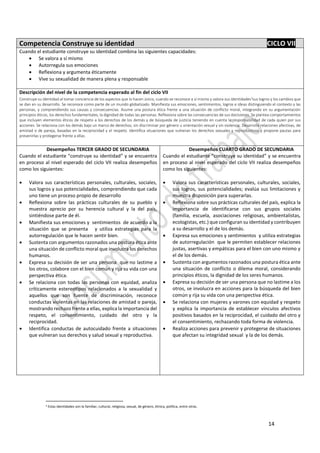 14
Competencia Construye su identidad CICLO VII
Cuando el estudiante construye su identidad combina las siguientes capacidades:
 Se valora a sí mismo
 Autorregula sus emociones
 Reflexiona y argumenta éticamente
 Vive su sexualidad de manera plena y responsable
Descripción del nivel de la competencia esperado al fin del ciclo VII
Construye su identidad al tomar conciencia de los aspectos que lo hacen único, cuando se reconoce a sí mismo y valora sus identidades3sus logros y los cambios que
se dan en su desarrollo. Se reconoce como parte de un mundo globalizado. Manifiesta sus emociones, sentimientos, logros e ideas distinguiendo el contexto y las
personas, y comprendiendo sus causas y consecuencias. Asume una postura ética frente a una situación de conflicto moral, integrando en su argumentación
principios éticos, los derechos fundamentales, la dignidad de todas las personas. Reflexiona sobre las consecuencias de sus decisiones. Se plantea comportamientos
que incluyen elementos éticos de respeto a los derechos de los demás y de búsqueda de justicia teniendo en cuenta la responsabilidad de cada quien por sus
acciones. Se relaciona con los demás bajo un marco de derechos, sin discriminar por género u orientación sexual y sin violencia. Desarrolla relaciones afectivas, de
amistad o de pareja, basadas en la reciprocidad y el respeto. Identifica situaciones que vulneran los derechos sexuales y reproductivos y propone pautas para
prevenirlas y protegerse frente a ellas.
Desempeños TERCER GRADO DE SECUNDARIA
Cuando el estudiante “construye su identidad” y se encuentra
en proceso al nivel esperado del ciclo VII realiza desempeños
como los siguientes:
 Valora sus características personales, culturales, sociales,
sus logros y sus potencialidades, comprendiendo que cada
uno tiene un proceso propio de desarrollo
 Reflexiona sobre las prácticas culturales de su pueblo y
muestra aprecio por su herencia cultural y la del país,
sintiéndose parte de él.
 Manifiesta sus emociones y sentimientos de acuerdo a la
situación que se presenta y utiliza estrategias para la
autorregulación que le hacen sentir bien.
 Sustenta con argumentos razonados una postura ética ante
una situación de conflicto moral que involucra los derechos
humanos.
 Expresa su decisión de ser una persona que no lastime a
los otros, colabore con el bien común y rija su vida con una
perspectiva ética.
 Se relaciona con todas las personas con equidad, analiza
críticamente estereotipos relacionados a la sexualidad y
aquellos que son fuente de discriminación, reconoce
conductas violentas en las relaciones de amistad o pareja,
mostrando rechazo frente a ellas, explica la importancia del
respeto, el consentimiento, cuidado del otro y la
reciprocidad.
 Identifica conductas de autocuidado frente a situaciones
que vulneran sus derechos y salud sexual y reproductiva.
Desempeños CUARTO GRADO DE SECUNDARIA
Cuando el estudiante “construye su identidad” y se encuentra
en proceso al nivel esperado del ciclo VII realiza desempeños
como los siguientes:
 Valora sus características personales, culturales, sociales,
sus logros, sus potencialidades; evalúa sus limitaciones y
muestra disposición para superarlas.
 Reflexiona sobre sus prácticas culturales del país, explica la
importancia de identificarse con sus grupos sociales
(familia, escuela, asociaciones religiosas, ambientalistas,
ecologistas, etc.) que configuran su identidad y contribuyen
a su desarrollo y el de los demás.
 Expresa sus emociones y sentimientos y utiliza estrategias
de autorregulación que le permiten establecer relaciones
justas, asertivas y empáticas para el bien con uno mismo y
el de los demás.
 Sustenta con argumentos razonados una postura ética ante
una situación de conflicto o dilema moral, considerando
principios éticos, la dignidad de los seres humanos.
 Expresa su decisión de ser una persona que no lastime a los
otros, se involucra en acciones para la búsqueda del bien
común y rija su vida con una perspectiva ética.
 Se relaciona con mujeres y varones con equidad y respeto
y explica la importancia de establecer vínculos afectivos
positivos basados en la reciprocidad, el cuidado del otro y
el consentimiento, rechazando toda forma de violencia.
 Realiza acciones para prevenir y protegerse de situaciones
que afectan su integridad sexual y la de los demás.
3 Estas identidades son la familiar, cultural, religiosa, sexual, de género, étnica, política, entre otras.
 