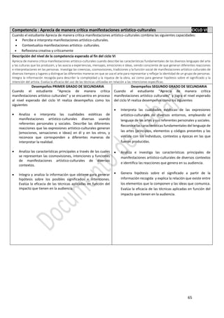 65
Competencia : Aprecia de manera crítica manifestaciones artístico-culturales CICLO VI
Cuando el estudiante Aprecia de manera crítica manifestaciones artístico-culturales combina las siguientes capacidades:
 Percibe e interpreta manifestaciones artístico-culturales.
 Contextualiza manifestaciones artístico- culturales.
 Reflexiona creativa y críticamente
Descripción del nivel de la competencia esperado al fin del ciclo VI
Aprecia de manera crítica manifestaciones artístico-culturales cuando describe las características fundamentales de los diversos lenguajes del arte
y las culturas que los producen, y las asocia a experiencias, mensajes, emociones e ideas, siendo consciente de que generan diferentes reacciones
e interpretaciones en las personas. Investiga las creencias, cosmovisiones, tradiciones y la función social de manifestaciones artístico-culturales de
diversos tiempos y lugares y distingue las diferentes maneras en que se usa el arte para representar y reflejar la identidad de un grupo de personas.
Integra la información recogida para describir la complejidad y la riqueza de la obra, así como para generar hipótesis sobre el significado y la
intención del artista. Evalúa la eficacia del uso de las técnicas utilizadas en relación a las intenciones específicas.
Desempeños PRIMER GRADO DE SECUNDARIA
Cuando el estudiante “Aprecia de manera crítica
manifestaciones artístico culturales” y se encuentra en proceso
al nivel esperado del ciclo VI realiza desempeños como los
siguientes
 Analiza e interpreta las cualidades estéticas de
manifestaciones artístico-culturales diversas usando
referentes personales y sociales. Describe las diferentes
reacciones que las expresiones artístico-culturales generan
(emociones, sensaciones e ideas) en él y en los otros, y
reconoce que corresponden a diferentes maneras de
interpretar la realidad.
 Analiza las características principales a través de las cuales
se representan las cosmovisiones, intenciones y funciones
de manifestaciones artístico-culturales de diversos
contextos.
 Integra y analiza la información que obtiene para generar
hipótesis sobre los posibles significados e intenciones.
Evalúa la eficacia de las técnicas aplicadas en función del
impacto que tienen en la audiencia.
Desempeños SEGUNDO GRADO DE SECUNDARIA
Cuando el estudiante “Aprecia de manera crítica
manifestaciones artístico culturales” y logra el nivel esperado
del ciclo VI realiza desempeños como los siguientes
 Interpreta las cualidades estéticas de las expresiones
artístico-culturales de diversos entornos, empleando el
lenguaje de las artes y sus referentes personales y sociales.
Reconoce las características fundamentales del lenguaje de
las artes (principios, elementos y códigos presentes y las
vincula con los individuos, contextos y épocas en las que
fueron producidas.
 Analiza e investiga las características principales de
manifestaciones artístico-culturales de diversos contextos
e identifica las reacciones que genera en su audiencia.
 Genera hipótesis sobre el significado a partir de la
información recogida y explica la relación que existe entre
los elementos que la componen y las ideas que comunica.
Evalúa la eficacia de las técnicas aplicadas en función del
impacto que tienen en la audiencia.
 