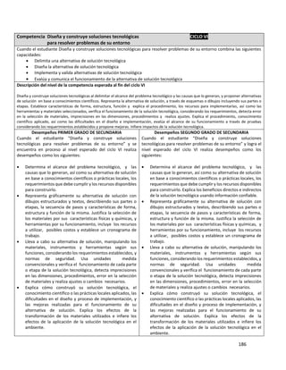 186
Competencia Diseña y construye soluciones tecnológicas CICLO VI
para resolver problemas de su entorno
Cuando el estudiante Diseña y construye soluciones tecnológicas para resolver problemas de su entorno combina las siguientes
capacidades:
 Delimita una alternativa de solución tecnológica
 Diseña la alternativa de solución tecnológica
 Implementa y valida alternativas de solución tecnológica
 Evalúa y comunica el funcionamiento de la alternativa de solución tecnológica
Descripción del nivel de la competencia esperada al fin del ciclo VI
Diseña y construye soluciones tecnológicas al delimitar el alcance del problema tecnológico y las causas que lo generan, y proponer alternativas
de solución en base a conocimientos científicos. Representa la alternativa de solución, a través de esquemas o dibujos incluyendo sus partes o
etapas. Establece características de forma, estructura, función y explica el procedimiento, los recursos para implementarlas, así como las
herramientas y materiales seleccionados, verifica el funcionamiento de la solución tecnológica, considerando los requerimientos, detecta error
en la selección de materiales, imprecisiones en las dimensiones, procedimientos y realiza ajustes. Explica el procedimiento, conocimiento
científico aplicado, así como las dificultades en el diseño e implementación, evalúa el alcance de su funcionamiento a través de pruebas
considerando los requerimientos establecidos y propone mejoras. Infiere impactos de la solución tecnológica.
Desempeños PRIMER GRADO DE SECUNDARIA
Cuando el estudiante “Diseña y construye soluciones
tecnológicas para resolver problemas de su entorno” y se
encuentra en proceso al nivel esperado del ciclo VI realiza
desempeños como los siguientes:
 Determina el alcance del problema tecnológico, y las
causas que lo generan, así como su alternativa de solución
en base a conocimientos científicos o prácticas locales, los
requerimientos que debe cumplir y los recursos disponibles
para construirlo.
 Representa gráficamente su alternativa de solución con
dibujos estructurados y textos, describiendo sus partes o
etapas, la secuencia de pasos y características de forma,
estructura y función de la misma. Justifica la selección de
los materiales por sus características físicas y químicas, y
herramientas por su funcionamiento, incluye los recursos
a utilizar, posibles costos y establece un cronograma de
trabajo.
 Lleva a cabo su alternativa de solución, manipulando los
materiales, instrumentos y herramientas según sus
funciones, considerando los requerimientos establecidos, y
normas de seguridad. Usa unidades medida
convencionales y verifica el funcionamiento de cada parte
o etapa de la solución tecnológica, detecta imprecisiones
en las dimensiones, procedimientos, error en la selección
de materiales y realiza ajustes o cambios necesarios.
 Explica cómo construyó su solución tecnológica, el
conocimiento científico o las prácticas locales aplicados, las
dificultades en el diseño y proceso de implementación, y
las mejoras realizadas para el funcionamiento de su
alternativa de solución. Explica los efectos de la
transformación de los materiales utilizados e infiere los
efectos de la aplicación de la solución tecnológica en el
ambiente.
Desempeños SEGUNDO GRADO DE SECUNDARIA
Cuando el estudiante “Diseña y construye soluciones
tecnológicas para resolver problemas de su entorno” y logra el
nivel esperado del ciclo VI realiza desempeños como los
siguientes:
 Determina el alcance del problema tecnológico, y las
causas que lo generan, así como su alternativa de solución
en base a conocimientos científicos o prácticas locales, los
requerimientos que debe cumplir y los recursos disponibles
para construirlo. Explica los beneficios directos e indirectos
de la solución tecnológica usando información confiable.
 Representa gráficamente su alternativa de solución con
dibujos estructurados y textos, describiendo sus partes o
etapas, la secuencia de pasos y características de forma,
estructura y función de la misma. Justifica la selección de
los materiales por sus características físicas y químicas, y
herramientas por su funcionamiento, incluye los recursos
a utilizar, posibles costos y establece un cronograma de
trabajo.
 Lleva a cabo su alternativa de solución, manipulando los
materiales, instrumentos y herramientas según sus
funciones, considerando los requerimientos establecidos, y
normas de seguridad. Usa unidades medida
convencionales y verifica el funcionamiento de cada parte
o etapa de la solución tecnológica, detecta imprecisiones
en las dimensiones, procedimientos, error en la selección
de materiales y realiza ajustes o cambios necesarios.
 Explica cómo construyó su solución tecnológica, el
conocimiento científico o las prácticas locales aplicados, las
dificultades en el diseño y proceso de implementación, y
las mejoras realizadas para el funcionamiento de su
alternativa de solución. Explica los efectos de la
transformación de los materiales utilizados e infiere los
efectos de la aplicación de la solución tecnológica en el
ambiente.
 