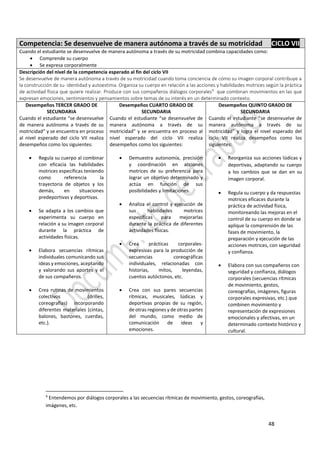 48
Competencia: Se desenvuelve de manera autónoma a través de su motricidad CICLO VII
Cuando el estudiante se desenvuelve de manera autónoma a través de su motricidad combina capacidades como:
 Comprende su cuerpo
 Se expresa corporalmente
Descripción del nivel de la competencia esperado al fin del ciclo VII
Se desenvuelve de manera autónoma a través de su motricidad cuando toma conciencia de cómo su imagen corporal contribuye a
la construcción de su identidad y autoestima. Organiza su cuerpo en relación a las acciones y habilidades motrices según la práctica
de actividad física que quiere realizar. Produce con sus compañeros diálogos corporales9
que combinan movimientos en las que
expresan emociones, sentimientos y pensamientos sobre temas de su interés en un determinado contexto.
Desempeños TERCER GRADO DE
SECUNDARIA
Cuando el estudiante “se desenvuelve
de manera autónoma a través de su
motricidad” y se encuentra en proceso
al nivel esperado del ciclo VII realiza
desempeños como los siguientes:
 Regula su cuerpo al combinar
con eficacia las habilidades
motrices específicas teniendo
como referencia la
trayectoria de objetos y los
demás, en situaciones
predeportivas y deportivas.
 Se adapta a los cambios que
experimenta su cuerpo en
relación a su imagen corporal
durante la práctica de
actividades físicas.
 Elabora secuencias rítmicas
individuales comunicando sus
ideas y emociones, aceptando
y valorando sus aportes y el
de sus compañeros.
 Crea rutinas de movimientos
colectivos (drilles,
coreografías) incorporando
diferentes materiales (cintas,
balones, bastones, cuerdas,
etc.).
Desempeños CUARTO GRADO DE
SECUNDARIA
Cuando el estudiante “se desenvuelve de
manera autónoma a través de su
motricidad” y se encuentra en proceso al
nivel esperado del ciclo VII realiza
desempeños como los siguientes:
 Demuestra autonomía, precisión
y coordinación en acciones
motrices de su preferencia para
lograr un objetivo determinado y
actúa en función de sus
posibilidades y limitaciones.
 Analiza el control y ejecución de
sus habilidades motrices
específicas para mejorarlas
durante la práctica de diferentes
actividades físicas.
 Crea prácticas corporales-
expresivas para la producción de
secuencias coreográficas
individuales, relacionadas con
historias, mitos, leyendas,
cuentos autóctonos, etc.
 Crea con sus pares secuencias
rítmicas, musicales, lúdicas y
deportivas propias de su región,
de otras regiones y de otras partes
del mundo, como medio de
comunicación de ideas y
emociones.
Desempeños QUINTO GRADO DE
SECUNDARIA
Cuando el estudiante “se desenvuelve de
manera autónoma a través de su
motricidad” y logra el nivel esperado del
ciclo VII realiza desempeños como los
siguientes:
 Reorganiza sus acciones lúdicas y
deportivas, adaptando su cuerpo
a los cambios que se dan en su
imagen corporal.
 Regula su cuerpo y da respuestas
motrices eficaces durante la
práctica de actividad física,
monitoreando las mejoras en el
control de su cuerpo en donde se
aplique la comprensión de las
fases de movimiento, la
preparación y ejecución de las
acciones motrices, con seguridad
y confianza.
 Elabora con sus compañeros con
seguridad y confianza, diálogos
corporales (secuencias rítmicas
de movimiento, gestos,
coreografías, imágenes, figuras
corporales expresivas, etc.) que
combinen movimiento y
representación de expresiones
emocionales y afectivas, en un
determinado contexto histórico y
cultural.
9
Entendemos por diálogos corporales a las secuencias rítmicas de movimiento, gestos, coreografías,
imágenes, etc.
 