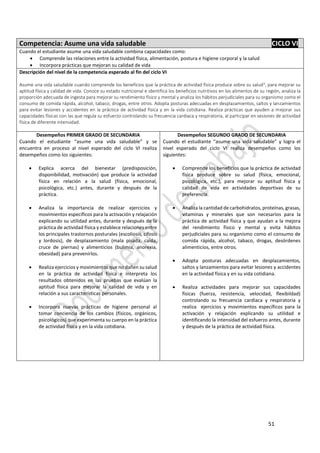 51
Competencia: Asume una vida saludable CICLO VI
Cuando el estudiante asume una vida saludable combina capacidades como:
 Comprende las relaciones entre la actividad física, alimentación, postura e higiene corporal y la salud
 Incorpora prácticas que mejoran su calidad de vida
Descripción del nivel de la competencia esperado al fin del ciclo VI
Asume una vida saludable cuando comprende los beneficios que la práctica de actividad física produce sobre su salud4
, para mejorar su
aptitud física y calidad de vida. Conoce su estado nutricional e identifica los beneficios nutritivos en los alimentos de su región, analiza la
proporción adecuada de ingesta para mejorar su rendimiento físico y mental y analiza los hábitos perjudiciales para su organismo como el
consumo de comida rápida, alcohol, tabaco, drogas, entre otros. Adopta posturas adecuadas en desplazamientos, saltos y lanzamientos
para evitar lesiones y accidentes en la práctica de actividad física y en la vida cotidiana. Realiza prácticas que ayuden a mejorar sus
capacidades físicas con las que regula su esfuerzo controlando su frecuencia cardiaca y respiratoria, al participar en sesiones de actividad
física de diferente intensidad.
Desempeños PRIMER GRADO DE SECUNDARIA
Cuando el estudiante “asume una vida saludable” y se
encuentra en proceso al nivel esperado del ciclo VI realiza
desempeños como los siguientes:
 Explica acerca del bienestar (predisposición,
disponibilidad, motivación) que produce la actividad
física en relación a la salud (física, emocional,
psicológica, etc.) antes, durante y después de la
práctica.
 Analiza la importancia de realizar ejercicios y
movimientos específicos para la activación y relajación
explicando su utilidad antes, durante y después de la
práctica de actividad física y establece relaciones entre
los principales trastornos posturales (escoliosis, cifosis
y lordosis), de desplazamiento (mala pisada, caída,
cruce de piernas) y alimenticios (bulimia, anorexia,
obesidad) para prevenirlos.
 Realiza ejercicios y movimientos que no dañen su salud
en la práctica de actividad física e interpreta los
resultados obtenidos en las pruebas que evalúan la
aptitud física para mejorar la calidad de vida y en
relación a sus características personales.
 Incorpora nuevas prácticas de higiene personal al
tomar conciencia de los cambios (físicos, orgánicos,
psicológicos) que experimenta su cuerpo en la práctica
de actividad física y en la vida cotidiana.
Desempeños SEGUNDO GRADO DE SECUNDARIA
Cuando el estudiante “asume una vida saludable” y logra el
nivel esperado del ciclo VI realiza desempeños como los
siguientes:
 Comprende los beneficios que la práctica de actividad
física produce sobre su salud (física, emocional,
psicológica, etc.), para mejorar su aptitud física y
calidad de vida en actividades deportivas de su
preferencia.
 Analiza la cantidad de carbohidratos, proteínas, grasas,
vitaminas y minerales que son necesarios para la
práctica de actividad física y que ayudan a la mejora
del rendimiento físico y mental y evita hábitos
perjudiciales para su organismo como el consumo de
comida rápida, alcohol, tabaco, drogas, desórdenes
alimenticios, entre otros.
 Adopta posturas adecuadas en desplazamientos,
saltos y lanzamientos para evitar lesiones y accidentes
en la actividad física y en su vida cotidiana.
 Realiza actividades para mejorar sus capacidades
físicas (fuerza, resistencia, velocidad, flexibildad)
controlando su frecuencia cardiaca y respiratoria y
realiza ejercicios y movimientos específicos para la
activación y relajación explicando su utilidad e
identificando la intensidad del esfuerzo antes, durante
y después de la práctica de actividad física.
 
