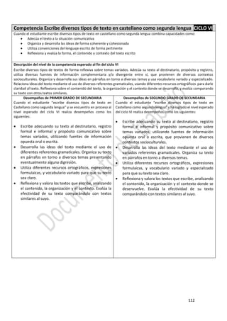 112
Competencia Escribe diversos tipos de texto en castellano como segunda lengua CICLO VI
Cuando el estudiante escribe diversos tipos de texto en castellano como segunda lengua combina capacidades como:
 Adecúa el texto a la situación comunicativa
 Organiza y desarrolla las ideas de forma coherente y cohesionada
 Utiliza convenciones del lenguaje escrito de forma pertinente
 Reflexiona y evalúa la forma, el contenido y contexto del texto escrito
Descripción del nivel de la competencia esperado al fin del ciclo VI
Escribe diversos tipos de textos de forma reflexiva sobre temas variados. Adecúa su texto al destinatario, propósito y registro,
utiliza diversas fuentes de información complementaria y/o divergente entre sí, que provienen de diversos contextos
socioculturales. Organiza y desarrolla sus ideas en párrafos en torno a diversos temas y usa vocabulario variado y especializado.
Relaciona ideas del texto mediante el uso de diversos referentes gramaticales, usando diferentes recursos ortográficos para darle
claridad al texto. Reflexiona sobre el contenido del texto, la organización y el contexto donde se desarrolla, y evalúa comparando
su texto con otros textos similares.
Desempeños de PRIMER GRADO DE SECUNDARIA
Cuando el estudiante “escribe diversos tipos de texto en
Castellano como segunda lengua” y se encuentra en proceso al
nivel esperado del ciclo VI realiza desempeños como los
siguientes:
 Escribe adecuando su texto al destinatario, registro
formal e informal y propósito comunicativo sobre
temas variados, utilizando fuentes de información
opuesta oral o escrita.
 Desarrolla las ideas del texto mediante el uso de
diferentes referentes gramaticales. Organiza su texto
en párrafos en torno a diversos temas presentando
eventualmente alguna digresión.
 Utiliza diferentes recursos ortográficos, expresiones
formulaicas, y vocabulario variado para que su texto
sea claro.
 Reflexiona y valora los textos que escribe, analizando
el contenido, la organización y el contexto. Evalúa la
efectividad de su texto comparándolo con textos
similares al suyo.
Desempeños de SEGUNDO GRADO DE SECUNDARIA
Cuando el estudiante “escribe diversos tipos de texto en
Castellano como segunda lengua” y ha logrado el nivel esperado
del ciclo VI realiza desempeños como los siguientes:
 Escribe adecuando su texto al destinatario, registro
formal e informal y propósito comunicativo sobre
temas variados, utilizando fuentes de información
opuesta oral o escrita, que provienen de diversos
contextos socioculturales.
 Desarrolla las ideas del texto mediante el uso de
variados referentes gramaticales. Organiza su texto
en párrafos en torno a diversos temas.
 Utiliza diferentes recursos ortográficos, expresiones
formulaicas, y vocabulario variado y especializado
para que su texto sea claro.
 Reflexiona y valora los textos que escribe, analizando
el contenido, la organización y el contexto donde se
desenvuelve. Evalúa la efectividad de su texto
comparándolo con textos similares al suyo.
 