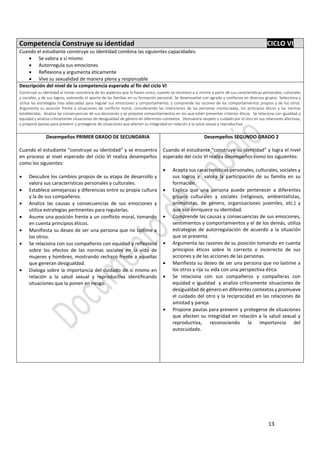 13
Competencia Construye su identidad CICLO VI
Cuando el estudiante construye su identidad combina las siguientes capacidades:
 Se valora a sí mismo
 Autorregula sus emociones
 Reflexiona y argumenta éticamente
 Vive su sexualidad de manera plena y responsable
Descripción del nivel de la competencia esperado al fin del ciclo VI
Construye su identidad al tomar conciencia de los aspectos que lo hacen único, cuando se reconoce a sí mismo a partir de sus características personales, culturales
y sociales, y de sus logros, valorando el aporte de las familias en su formación personal. Se desenvuelve con agrado y confianza en diversos grupos. Selecciona y
utiliza las estrategias más adecuadas para regular sus emociones y comportamiento, y comprende las razones de los comportamientos propios y de los otros.
Argumenta su posición frente a situaciones de conflicto moral, considerando las intenciones de las personas involucradas, los principios éticos y las normas
establecidas. Analiza las consecuencias de sus decisiones y se propone comportamientos en los que estén presentes criterios éticos. Se relaciona con igualdad o
equidad y analiza críticamente situaciones de desigualdad de género en diferentes contextos. Demuestra respeto y cuidado por el otro en sus relaciones afectivas,
y propone pautas para prevenir y protegerse de situaciones que afecten su integridad en relación a la salud sexual y reproductiva.
Desempeños PRIMER GRADO DE SECUNDARIA
Cuando el estudiante “construye su identidad” y se encuentra
en proceso al nivel esperado del ciclo VI realiza desempeños
como los siguientes:
 Descubre los cambios propios de su etapa de desarrollo y
valora sus características personales y culturales.
 Establece semejanzas y diferencias entre su propia cultura
y la de sus compañeros.
 Analiza las causas y consecuencias de sus emociones y
utiliza estrategias pertinentes para regularlas.
 Asume una posición frente a un conflicto moral, tomando
en cuenta principios éticos.
 Manifiesta su deseo de ser una persona que no lastime a
los otros.
 Se relaciona con sus compañeros con equidad y reflexiona
sobre los efectos de las normas sociales en la vida de
mujeres y hombres, mostrando rechazo frente a aquellas
que generan desigualdad.
 Dialoga sobre la importancia del cuidado de sí mismo en
relación a la salud sexual y reproductiva identificando
situaciones que la ponen en riesgo.
Desempeños SEGUNDO GRADO 2
Cuando el estudiante “construye su identidad” y logra el nivel
esperado del ciclo VI realiza desempeños como los siguientes:
 Acepta sus características personales, culturales, sociales y
sus logros y valora la participación de su familia en su
formación.
 Explica que una persona puede pertenecer a diferentes
grupos culturales y sociales (religiosos, ambientalistas,
animalistas, de género, organizaciones juveniles, etc.) y
que eso enriquece su identidad.
 Comprende las causas y consecuencias de sus emociones,
sentimientos y comportamientos y el de los demás, utiliza
estrategias de autorregulación de acuerdo a la situación
que se presenta.
 Argumenta las razones de su posición tomando en cuenta
principios éticos sobre lo correcto o incorrecto de sus
acciones y de las acciones de las personas.
 Manifiesta su deseo de ser una persona que no lastime a
los otros y rija su vida con una perspectiva ética.
 Se relaciona con sus compañeros y compañeras con
equidad o igualdad y analiza críticamente situaciones de
desigualdad de género en diferentes contextos y promueve
el cuidado del otro y la reciprocidad en las relaciones de
amistad y pareja.
 Propone pautas para prevenir y protegerse de situaciones
que afecten su integridad en relación a la salud sexual y
reproductiva, reconociendo la importancia del
autocuidado.
 