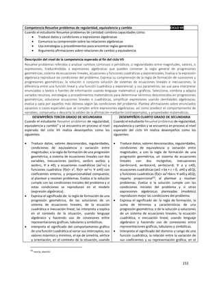 151
Competencia Resuelve problemas de regularidad, equivalencia y cambio CICLO VII
Cuando el estudiante Resuelve problemas de cantidad combina capacidades como:
 Traduce datos y condiciones a expresiones algebraicas
 Comunica su comprensión sobre las relaciones algebraicas
 Usa estrategias y procedimientos para encontrar reglas generales
 Argumenta afirmaciones sobre relaciones de cambio y equivalencia
Descripción del nivel de la competencia esperado al fin del ciclo VII
Resuelve problemas referidos a analizar cambios continuos o periódicos, o regularidades entre magnitudes, valores, o
expresiones; traduciéndolas a expresiones algebraicas que pueden contener la regla general de progresiones
geométricas, sistema de ecuaciones lineales, ecuaciones y funciones cuadráticas y exponenciales, Evalúa si la expresión
algebraica reproduce las condiciones del problema. Expresa su comprensión de la regla de formación de sucesiones y
progresiones geométricas; la solución o conjunto solución de sistemas de ecuaciones lineales e inecuaciones; la
diferencia entre una función lineal y una función cuadrática y exponencial; y sus parámetros; las usa para interpretar
enunciados o textos o fuentes de información usando lenguaje matemático y gráficos. Selecciona, combina y adapta
variados recursos, estrategias y procedimientos matemáticos para determinar términos desconocidos en progresiones
geométricas, solucionar ecuaciones lineales o cuadráticas, simplificar expresiones usando identidades algebraicas;
evalúa y opta por aquellos más idóneos según las condiciones del problema. Plantea afirmaciones sobre enunciados
opuestos o casos especiales que se cumplen entre expresiones algebraicas; así como predecir el comportamiento de
variables; comprueba o descarta la validez de la afirmación mediante contraejemplos, y propiedades matemáticas.
DESEMPEÑOS TERCER GRADO DE SECUNDARIA
Cuando el estudiante Resuelve problemas de regularidad,
equivalencia y cambio” y se encuentra en proceso al nivel
esperado del ciclo VII realiza desempeños como los
siguientes:
 Traduce datos, valores desconocidos, regularidades,
condiciones de equivalencia o variación entre
magnitudes; a la regla de formación de una progresión
geométrica, a sistema de ecuaciones lineales con dos
variables, inecuaciones (ax±b<c, ax±b>c ax±b≤c y
ax≥b<c, ∀ a ≠0), y ecuaciones cuadráticas (ax2
=c) y
funciones cuadrática (f(x)= x2
, f(x)= ax2
+c ∀ a≠0) con
coeficientes enteros, y proporcionalidad compuesta;
al plantear y resolver problemas. Evalúa si la solución
cumple con las condiciones iniciales del problema y si
estas condiciones se reproducen en el modelo
(expresión algebraica).
 Expresa el significado de: la regla de formación de una
progresión geométrica, de las soluciones de un
sistema de ecuaciones lineales, de la ecuación
cuadrática e inecuación lineal; las interpreta y explica
en el contexto de la situación, usando lenguaje
algebraico y haciendo uso de conexiones entre
representaciones gráficas, tabulares y simbólicas.
 Interpreta el significado del comportamiento gráfico
de una función cuadrática al variar sus interceptos, sus
valores máximos y mínimos, el eje de simetría, vértice
y orientación; en el contexto de la situación, usando
DESEMPEÑOS CUARTO GRADO DE SECUNDARIA
Cuando el estudiante Resuelve problemas de regularidad,
equivalencia y cambio y se encuentra en proceso al nivel
esperado del ciclo VII realiza desempeños como los
siguientes:
 Traduce datos, valores desconocidos, regularidades,
condiciones de equivalencia o variación entre
magnitudes; a con la regla de formación de una
progresión geométrica, un sistema de ecuaciones
lineales con dos incógnitas, inecuaciones
(ax+b<cx+d, ax+b≥cx+d, ax+b≤cx+d; ∀ a y c≠0),
ecuaciones cuadráticas (ax2 + bx + c = 0, a≠0 y aЄQ),
y funciones cuadráticas (f(x)= ax2
+bx+c ∀ a≠0 y aЄQ);
reparto proporcional33
; al plantear y resolver
problemas. Evalúa si la solución cumple con las
condiciones iniciales del problema y si otras
expresiones algebraicas planteadas (modelos)
reproducen mejor las condiciones del problema.
 Expresa el significado de: la regla de formación, la
suma de términos y características de una
progresión geométrica; o de la solución o soluciones
de un sistema de ecuaciones lineales, la ecuación
cuadrática, e inecuación lineal; usando lenguaje
algebraico y haciendo uso de conexiones entre
representaciones gráficas, tabulares y simbólicas.
 Interpreta el significado del dominio y rango de una
función cuadrática, la relación entre la variación de
sus coeficientes y su representación gráfica; en el
33
mezcla, aleación
 