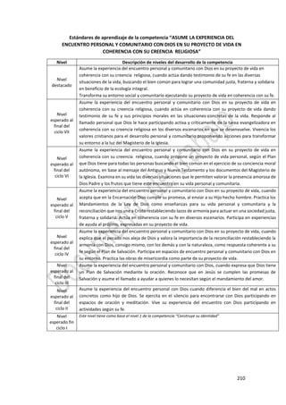 210
Estándares de aprendizaje de la competencia “ASUME LA EXPERIENCIA DEL
ENCUENTRO PERSONAL Y COMUNITARIO CON DIOS EN SU PROYECTO DE VIDA EN
COHERENCIA CON SU CREENCIA RELIGIOSA”
Nivel Descripción de niveles del desarrollo de la competencia
Nivel
destacado
Asume la experiencia del encuentro personal y comunitario con Dios en su proyecto de vida en
coherencia con su creencia religiosa, cuando actúa dando testimonio de su fe en las diversas
situaciones de la vida, buscando el bien común para lograr una comunidad justa, fraterna y solidaria
en beneficio de la ecología integral.
Transforma su entorno social y comunitario ejecutando su proyecto de vida en coherencia con su fe.
Nivel
esperado al
final del
ciclo VII
Asume la experiencia del encuentro personal y comunitario con Dios en su proyecto de vida en
coherencia con su creencia religiosa, cuando actúa en coherencia con su proyecto de vida dando
testimonio de su fe y sus principios morales en las situaciones concretas de la vida. Responde al
llamado personal que Dios le hace participando activa y críticamente de la tarea evangelizadora en
coherencia con su creencia religiosa en los diversos escenarios en que se desenvuelve. Vivencia los
valores cristianos para el desarrollo personal y comunitario proponiendo acciones para transformar
su entorno a la luz del Magisterio de la Iglesia.
Nivel
esperado al
final del
ciclo VI
Asume la experiencia del encuentro personal y comunitario con Dios en su proyecto de vida en
coherencia con su creencia religiosa, cuando propone un proyecto de vida personal, según el Plan
que Dios tiene para todas las personas buscando el bien común en el ejercicio de su conciencia moral
autónoma, en base al mensaje del Antiguo y Nuevo Testamento y los documentos del Magisterio de
la Iglesia. Examina en su vida las diversas situaciones que le permiten valorar la presencia amorosa de
Dios Padre y los frutos que tiene este encuentro en su vida personal y comunitaria.
Nivel
esperado al
final del
ciclo V
Asume la experiencia del encuentro personal y comunitario con Dios en su proyecto de vida, cuando
acepta que en la Encarnación Dios cumple su promesa, al enviar a su Hijo hecho hombre. Practica los
Mandamientos de la Ley de Dios como enseñanzas para su vida personal y comunitaria y la
reconciliación que nos une a Cristo restableciendo lazos de armonía para actuar en una sociedad justa,
fraterna y solidaria. Actúa en coherencia con su fe en diversos escenarios. Participa en experiencias
de ayuda al prójimo, expresadas en su proyecto de vida.
Nivel
esperado al
final del
ciclo IV
Asume la experiencia del encuentro personal y comunitario con Dios en su proyecto de vida, cuando
explica que el pecado nos aleja de Dios y valora la importancia de la reconciliación restableciendo la
armonía con Dios, consigo mismo, con los demás y con la naturaleza, como respuesta coherente a su
fe según el Plan de Salvación. Participa en espacios de encuentro personal y comunitario con Dios en
su entorno. Practica las obras de misericordia como parte de su proyecto de vida.
Nivel
esperado al
final del
ciclo III
Asume la experiencia del encuentro personal y comunitario con Dios, cuando expresa que Dios tiene
un Plan de Salvación mediante la oración. Reconoce que en Jesús se cumplen las promesas de
Salvación y asume el llamado a ayudar a quienes lo necesitan según el mandamiento del amor.
Nivel
esperado al
final del
ciclo II
Asume la experiencia del encuentro personal con Dios cuando diferencia el bien del mal en actos
concretos como hijo de Dios. Se ejercita en el silencio para encontrarse con Dios participando en
espacios de oración y meditación. Vive su experiencia del encuentro con Dios participando en
actividades según su fe.
Nivel
esperado fin
ciclo I
Este nivel tiene como base el nivel 1 de la competencia “Construye su identidad”
 