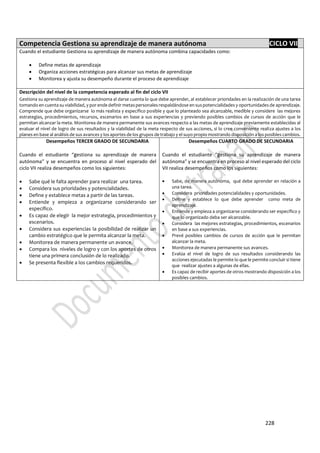 228
Competencia Gestiona su aprendizaje de manera autónoma CICLO VII
Cuando el estudiante Gestiona su aprendizaje de manera autónoma combina capacidades como:
 Define metas de aprendizaje
 Organiza acciones estratégicas para alcanzar sus metas de aprendizaje
 Monitorea y ajusta su desempeño durante el proceso de aprendizaje
Descripción del nivel de la competencia esperado al fin del ciclo VII
Gestiona su aprendizaje de manera autónoma al darse cuenta lo que debe aprender, al establecer prioridades en la realización de una tarea
tomando en cuenta su viabilidad, y por ende definir metas personales respaldándose en sus potencialidades y oportunidades de aprendizaje.
Comprende que debe organizarse lo más realista y específico posible y que lo planteado sea alcanzable, medible y considere las mejores
estrategias, procedimientos, recursos, escenarios en base a sus experiencias y previendo posibles cambios de cursos de acción que le
permitan alcanzar la meta. Monitorea de manera permanente sus avances respecto a las metas de aprendizaje previamente establecidas al
evaluar el nivel de logro de sus resultados y la viabilidad de la meta respecto de sus acciones, si lo cree conveniente realiza ajustes a los
planes en base al análisis de sus avances y los aportes de los grupos de trabajo y el suyo propio mostrando disposición a los posibles cambios.
Desempeños TERCER GRADO DE SECUNDARIA
Cuando el estudiante “gestiona su aprendizaje de manera
autónoma” y se encuentra en proceso al nivel esperado del
ciclo VII realiza desempeños como los siguientes:
 Sabe qué le falta aprender para realizar una tarea.
 Considera sus prioridades y potencialidades.
 Define y establece metas a partir de las tareas.
 Entiende y empieza a organizarse considerando ser
específico.
 Es capaz de elegir la mejor estrategia, procedimientos y
escenarios.
 Considera sus experiencias la posibilidad de realizar un
cambio estratégico que le permita alcanzar la meta.
 Monitorea de manera permanente un avance.
 Compara los niveles de logro y con los aportes de otros
tiene una primera conclusión de lo realizado.
 Se presenta flexible a los cambios requeridos.
Desempeños CUARTO GRADO DE SECUNDARIA
Cuando el estudiante “gestiona su aprendizaje de manera
autónoma” y se encuentra en proceso al nivel esperado del ciclo
VII realiza desempeños como los siguientes:
 Sabe, de manera autónoma, qué debe aprender en relación a
una tarea.
 Considera prioridades potencialidades y oportunidades.
 Define y establece lo que debe aprender como meta de
aprendizaje.
 Entiende y empieza a organizarse considerando ser específico y
que lo organizado deba ser alcanzable.
 Considera las mejores estrategias, procedimientos, escenarios
en base a sus experiencias.
 Prevé posibles cambios de cursos de acción que le permitan
alcanzar la meta.
 Monitorea de manera permanente sus avances.
 Evalúa el nivel de logro de sus resultados considerando las
acciones ejecutadas le permite lo que le permite concluir si tiene
que realizar ajustes a algunas de ellas.
 Es capaz de recibir aportes de otros mostrando disposición a los
posibles cambios.
 