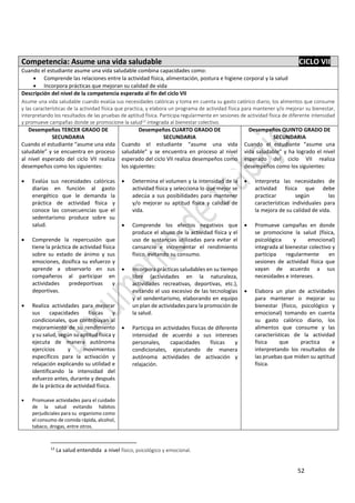 52
Competencia: Asume una vida saludable CICLO VII
Cuando el estudiante asume una vida saludable combina capacidades como:
 Comprende las relaciones entre la actividad física, alimentación, postura e higiene corporal y la salud
 Incorpora prácticas que mejoran su calidad de vida
Descripción del nivel de la competencia esperado al fin del ciclo VII
Asume una vida saludable cuando evalúa sus necesidades calóricas y toma en cuenta su gasto calórico diario, los alimentos que consume
y las características de la actividad física que practica, y elabora un programa de actividad física para mantener y/o mejorar su bienestar,
interpretando los resultados de las pruebas de aptitud física. Participa regularmente en sesiones de actividad física de diferente intensidad
y promueve campañas donde se promocione la salud12
integrada al bienestar colectivo.
Desempeños TERCER GRADO DE
SECUNDARIA
Cuando el estudiante “asume una vida
saludable” y se encuentra en proceso
al nivel esperado del ciclo VII realiza
desempeños como los siguientes:
 Evalúa sus necesidades calóricas
diarias en función al gasto
energético que le demanda la
práctica de actividad física y
conoce las consecuencias que el
sedentarismo produce sobre su
salud.
 Comprende la repercusión que
tiene la práctica de actividad física
sobre su estado de ánimo y sus
emociones, dosifica su esfuerzo y
aprende a observarlo en sus
compañeros al participar en
actividades predeportivas y
deportivas.
 Realiza actividades para mejorar
sus capacidades físicas y
condicionales, que contribuyan al
mejoramiento de su rendimiento
y su salud, según su aptitud física y
ejecuta de manera autónoma
ejercicios y movimientos
específicos para la activación y
relajación explicando su utilidad e
identificando la intensidad del
esfuerzo antes, durante y después
de la práctica de actividad física.
 Promueve actividades para el cuidado
de la salud evitando hábitos
perjudiciales para su organismo como
el consumo de comida rápida, alcohol,
tabaco, drogas, entre otros.
Desempeños CUARTO GRADO DE
SECUNDARIA
Cuando el estudiante “asume una vida
saludable” y se encuentra en proceso al nivel
esperado del ciclo VII realiza desempeños como
los siguientes:
 Determina el volumen y la intensidad de la
actividad física y selecciona lo que mejor se
adecúa a sus posibilidades para mantener
y/o mejorar su aptitud física y calidad de
vida.
 Comprende los efectos negativos que
produce el abuso de la actividad física y el
uso de sustancias utilizadas para evitar el
cansancio e incrementar el rendimiento
físico, evitando su consumo.
 Incorpora prácticas saludables en su tiempo
libre (actividades en la naturaleza,
actividades recreativas, deportivas, etc.),
evitando el uso excesivo de las tecnologías
y el sendentarismo, elaborando en equipo
un plan de actividades para la promoción de
la salud.
 Participa en actividades físicas de diferente
intensidad de acuerdo a sus intereses
personales, capacidades físicas y
condicionales, ejecutando de manera
autónoma actividades de activación y
relajación.
Desempeños QUINTO GRADO DE
SECUNDARIA
Cuando el estudiante “asume una
vida saludable” y ha logrado el nivel
esperado del ciclo VII realiza
desempeños como los siguientes:
 Interpreta las necesidades de
actividad física que debe
practicar según las
características individuales para
la mejora de su calidad de vida.
 Promueve campañas en donde
se promocione la salud (física,
psicológica y emocional)
integrada al bienestar colectivo y
participa regularmente en
sesiones de actividad física que
vayan de acuerdo a sus
necesidades e intereses.
 Elabora un plan de actividades
para mantener o mejorar su
bienestar (físico, psicológico y
emocional) tomando en cuenta
su gasto calórico diario, los
alimentos que consume y las
características de la actividad
física que practica e
interpretando los resultados de
las pruebas que miden su aptitud
física.
12
La salud entendida a nivel físico, psicológico y emocional.
 