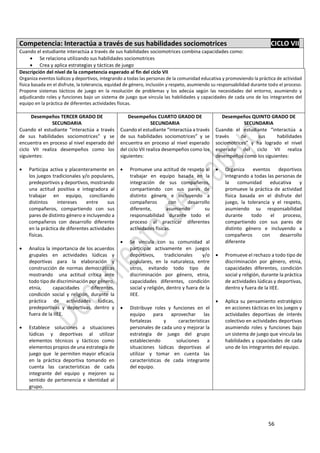 56
Competencia: Interactúa a través de sus habilidades sociomotrices CICLO VII
Cuando el estudiante interactúa a través de sus habilidades sociomotrices combina capacidades como:
 Se relaciona utilizando sus habilidades sociomotrices
 Crea y aplica estrategias y tácticas de juego
Descripción del nivel de la competencia esperado al fin del ciclo VII
Organiza eventos lúdicos y deportivos, integrando a todas las personas de la comunidad educativa y promoviendo la práctica de actividad
física basada en el disfrute, la tolerancia, equidad de género, inclusión y respeto, asumiendo su responsabilidad durante todo el proceso.
Propone sistemas tácticos de juego en la resolución de problemas y los adecúa según las necesidades del entorno, asumiendo y
adjudicando roles y funciones bajo un sistema de juego que vincula las habilidades y capacidades de cada uno de los integrantes del
equipo en la práctica de diferentes actividades físicas.
Desempeños TERCER GRADO DE
SECUNDARIA
Cuando el estudiante “interactúa a través
de sus habilidades sociomotrices” y se
encuentra en proceso al nivel esperado del
ciclo VII realiza desempeños como los
siguientes:
 Participa activa y placenteramente en
los juegos tradicionales y/o populares,
predeportivos y deportivos, mostrando
una actitud positiva e integradora al
trabajar en equipo, conciliando
distintos intereses entre sus
compañeros, compartiendo con sus
pares de distinto género e incluyendo a
compañeros con desarrollo diferente
en la práctica de diferentes actividades
físicas.
 Analiza la importancia de los acuerdos
grupales en actividades lúdicas y
deportivas para la elaboración y
construcción de normas democráticas
mostrando una actitud crítica ante
todo tipo de discriminación por género,
etnia, capacidades diferentes,
condición social y religión, durante la
práctica de actividades lúdicas,
predeportivas y deportivas, dentro y
fuera de la IIEE.
 Establece soluciones a situaciones
lúdicas y deportivas al utilizar
elementos técnicos y tácticos como
elementos propios de una estrategia de
juego que le permiten mayor eficacia
en la práctica deportiva tomando en
cuenta las características de cada
integrante del equipo y mejoren su
sentido de pertenencia e identidad al
grupo.
Desempeños CUARTO GRADO DE
SECUNDARIA
Cuando el estudiante “interactúa a través
de sus habilidades sociomotrices” y se
encuentra en proceso al nivel esperado
del ciclo VII realiza desempeños como los
siguientes:
 Promueve una actitud de respeto al
trabajar en equipo basada en la
integración de sus compañeros,
compartiendo con sus pares de
distinto género e incluyendo a
compañeros con desarrollo
diferente, asumiendo su
responsabilidad durante todo el
proceso al practicar diferentes
actividades físicas.
 Se vincula con su comunidad al
participar activamente en juegos
deportivos, tradicionales y/o
populares, en la naturaleza, entre
otros, evitando todo tipo de
discriminación por género, etnia,
capacidades diferentes, condición
social y religión, dentro y fuera de la
IIEE.
 Distribuye roles y funciones en el
equipo para aprovechar las
fortalezas y características
personales de cada uno y mejorar la
estrategia de juego del grupo
estableciendo soluciones a
situaciones lúdicas deportivas al
utilizar y tomar en cuenta las
características de cada integrante
del equipo.
Desempeños QUINTO GRADO DE
SECUNDARIA
Cuando el estudiante “interactúa a
través de sus habilidades
sociomotrices” y ha logrado el nivel
esperado del ciclo VII realiza
desempeños como los siguientes:
 Organiza eventos deportivos
integrando a todas las personas de
la comunidad educativa y
promueve la práctica de actividad
física basada en el disfrute del
juego, la tolerancia y el respeto,
asumiendo su responsabilidad
durante todo el proceso,
compartiendo con sus pares de
distinto género e incluyendo a
compañeros con desarrollo
diferente
 Promueve el rechazo a todo tipo de
discriminación por género, etnia,
capacidades diferentes, condición
social y religión, durante la práctica
de actividades lúdicas y deportivas,
dentro y fuera de la IIEE.
 Aplica su pensamiento estratégico
en acciones tácticas en los juegos y
actividades deportivas de interés
colectivo en actividades deportivas
asumiendo roles y funciones bajo
un sistema de juego que vincula las
habilidades y capacidades de cada
uno de los integrantes del equipo.
 