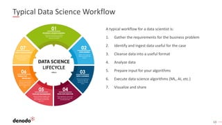 13
Typical Data Science Workflow
A typical workflow for a data scientist is:
1. Gather the requirements for the business problem
2. Identify and ingest data useful for the case
3. Cleanse data into a useful format
4. Analyze data
5. Prepare input for your algorithms
6. Execute data science algorithms (ML, AI, etc.)
7. Visualize and share
 