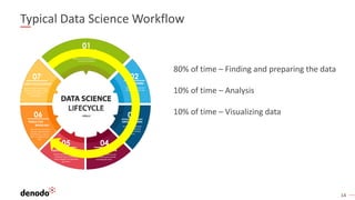 14
Typical Data Science Workflow
80% of time – Finding and preparing the data
10% of time – Analysis
10% of time – Visualizing data
 