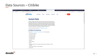 18
Data Sources – Citibike
 
