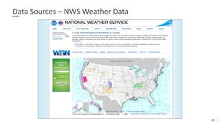 20
Data Sources – NWS Weather Data
 