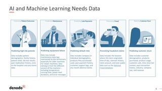 4
AI and Machine Learning Needs Data
 