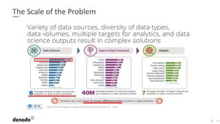 7
The Scale of the Problem
 