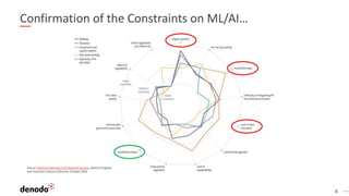 8
Confirmation of the Constraints on ML/AI…
 