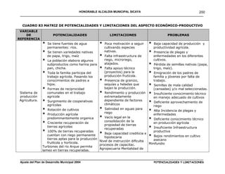 HONORABLE ALCALDÍA MUNICIPAL SICAYA                                         200
 ____________________________________________________________________________________________________________________


  CUADRO 83 MATRIZ DE POTENCIALIDADES Y LIMITACIONES DEL ASPECTO ECONÓMICO-PRODUCTIVO
 VARIABLE
    DE                POTENCIALIDADES                     LIMITACIONES                        PROBLEMAS
REFERENCIA
               *   Se tiene fuentes de agua        *   Poca motivación a seguir   *   Baja capacidad de producción y
                   permanentes: ríos.                  cultivando especies            productividad agrícola.
               *   Se tienen variedades nativas        nativas.                   *   Presencia de plagas y
                   de papa, trigo, maíz            *   Falta infraestructura de       enfermedades en los diferentes
               *   La población elabora algunos        riego, microriego,             cultivos.
                   subproductos como harina para       atajados.                  *   Pérdida de semillas nativas (papa,
                   pan, chicha.                    *   Falta apoyo técnico            trigo, maíz).
               *   Toda la familia participa del       (proyectos) para la        *   Emigración de los padres de
                   trabajo agrícola. Pasando los       producción frutícola.          familia y jóvenes por falta de
                   conocimientos de padres a       *   Presencia de granizo,          trabajo.
                   hijos.                              sequías y heladas que      *  Semillas de mala calidad
               *   Formas de reciprocidad              bajan la producción.          (cansadas) y/o mal seleccionadas.
Sistema de         comunales en el trabajo         * Rendimiento y producción * Insuficiente conocimiento técnico
producción         agricola                           extremadamente                 en manejo adecuado de cultivos
Agricultura.   * Surgimiento de cooperativas          dependiente de factores
                                                                                  * Deficiente aprovechamiento de
                  agrícolas                           climáticos
                                                                                     riego
               * Rotación de cultivos              * Salinidad en aguas para      * Alta Incidencia de plagas y
                                                      riego
               * Producción agrícola                                                 enfermedades
                  predominantemente organica       * Vacío legal en la            * Deficiente conocimiento técnico
                                                      consolidación de la
               * Creciente recuperación de                                           en producción agrícola
                                                      propiedad de tierras
                  tierras agrícolas                                               * Insuficiente Infraestructura
                                                      recuperadas
               * 100% de tierras recuperadas                                         productiva
                  cuentan con riego permanente
                                                   * Baja capacidad crediticia e
                                                      hipotecaria                 * Bajos rendimientos en cultivo
                  tierras aptas para la producción                                   asecano
                                                   Nivel de instrucción diflculta
                  frutlcola y horticola.                                          Minifundio
                                                   procesos de capacitac.
               Turbiones del rio Arque permite
                                                   Agropecuaria Mentalidad de
               lameo en tierras recuperadas.

 ____________________________________________________________________________________________________________________
 Ajuste del Plan de Desarrollo Municipal 2004                                         POTENCIALIDADES Y LIMITACIONES
 