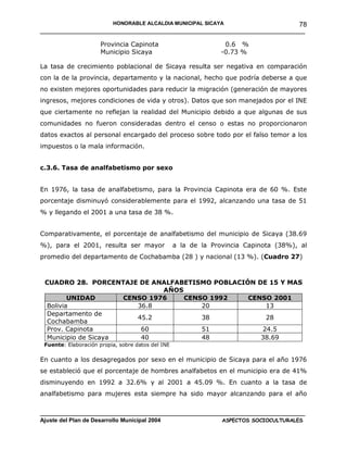 HONORABLE ALCALDIA MUNICIPAL SICAYA              78
______________________________________________________________________

                      Provincia Capinota                          0.6 %
                      Municipio Sicaya                           -0.73 %

La tasa de crecimiento poblacional de Sicaya resulta ser negativa en comparación
con la de la provincia, departamento y la nacional, hecho que podría deberse a que
no existen mejores oportunidades para reducir la migración (generación de mayores
ingresos, mejores condiciones de vida y otros). Datos que son manejados por el INE
que ciertamente no reflejan la realidad del Municipio debido a que algunas de sus
comunidades no fueron consideradas dentro el censo o estas no proporcionaron
datos exactos al personal encargado del proceso sobre todo por el falso temor a los
impuestos o la mala información.


c.3.6. Tasa de analfabetismo por sexo


En 1976, la tasa de analfabetismo, para la Provincia Capinota era de 60 %. Este
porcentaje disminuyó considerablemente para el 1992, alcanzando una tasa de 51
% y llegando el 2001 a una tasa de 38 %.


Comparativamente, el porcentaje de analfabetismo del municipio de Sicaya (38.69
%), para el 2001, resulta ser mayor                a la de la Provincia Capinota (38%), al
promedio del departamento de Cochabamba (28 ) y nacional (13 %). (Cuadro 27)



 CUADRO 28. PORCENTAJE DE ANALFABETISMO POBLACIÓN DE 15 Y MAS
                              AÑOS
        UNIDAD       CENSO 1976    CENSO 1992   CENSO 2001
 Bolivia                36.8           20           13
 Departamento de
                        45.2           38           28
 Cochabamba
 Prov. Capinota          60            51          24.5
 Municipio de Sicaya     40            48          38.69
 Fuente: Elaboración propia, sobre datos del INE

En cuanto a los desagregados por sexo en el municipio de Sicaya para el año 1976
se estableció que el porcentaje de hombres analfabetos en el municipio era de 41%
disminuyendo en 1992 a 32.6% y al 2001 a 45.09 %. En cuanto a la tasa de
analfabetismo para mujeres esta siempre ha sido mayor alcanzando para el año


____________________________________________________________________________________
Ajuste del Plan de Desarrollo Municipal 2004              ASPECTOS SOCIOCULTURALES
 