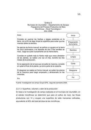 125
Gráfica 5
Municipio de Usumatlán – Departamento de Zacapa
Flujograma del Proceso Productivo de Maíz
Microfincas – Nivel Tecnológico I
Año: 2006
Fuente: Investigación de campo Grupo EPS., segundo semestre 2006.
2.2.1.3 Superficie, volumen y valor de la producción
En base a la investigación de campo realizada en el municipio de Usumatlán, en
el estrato microfincas se determinó que para el cultivo de maíz, las fincas
productoras son 14 y ocupan una superficie de siete manzanas cultivadas,
equivalente al 40% del total del área de las microfincas.
Preparación
de la tierra
Siembra
Limpia
Corte
Desgrane
Fin
Inicio
Inicio
Consiste en quemar las hierbas y plagas existentes en la
tierra, con el fin de dejar limpia la superficie para evitar que las
mismas dañen la siembra.
Se ejecuta de forma manual, se perfora un agujero en la tierra
de cinco centímetros y se deposita de dos o tres semillas de
maíz, luego se cubre nuevamente con la misma tierra.
Consiste en quitarle toda la hierba mala que crece alrededor
de las plantas, se realiza una vez al mes, durante los tres
meses de la producción.
Es la separación de la tusa que envuelve la mazorca, consiste
en quitar el fruto de la planta, ya como parte de la cosecha.
El desgrane se realiza en forma manual, se quitan los granos
de la mazorca para luego empacarlo y almacenarlo en las
viviendas.
Fin
 