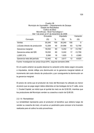 129
Cuadro 38
Municipio de Usumatlán – Departamento de Zacapa
Estado de Resultados
Cultivo de Maíz
Microfincas - Nivel Tecnológico I
Del 1 de enero al 31 de diciembre de 2006
Encuesta Imputado Variación
Concepto (Q) % (Q) % (Q)
Ventas 30,240 100 30,240 100 0
(-)Costo directo de producción 12,208 40 24,998 83 12,790
Ganancia marginal 18,032 60 5,242 17 -12,790
Ganancia antes del ISR 18,032 60 5,242 17 -12,790
(-)ISR 31% 5,590 18 1,625 5 -3,965
Ganancia neta del período 12,442 42 3,617 12 -8,825
Fuente: Investigación de campo Grupo EPS., segundo semestre 2006.
En el cuadro anterior se puede observar la variación entre datos según encuesta
e imputados, donde refleja una disminución en la ganancia marginal debido al
incremento del costo directo de producción y por consiguiente la disminución en
la ganancia marginal.
El precio de venta que el productor de maíz del Municipio ha utilizado es menor
al precio que se paga según datos obtenidos en las bodegas de la 21 calle, zona
1, Ciudad Capital; se indicó que el quintal de maíz es de Q.92.00, mientras que
los productores del Municipio venden su cosecha a razón de Q.80.00.
2.2.1.6 Rentabilidad
La rentabilidad representa para el productor el beneficio que obtiene luego de
vender su cosecha de maíz, el cual es un parámetro para conocer si la inversión
realizada para el cultivo ha sido provechosa.
 